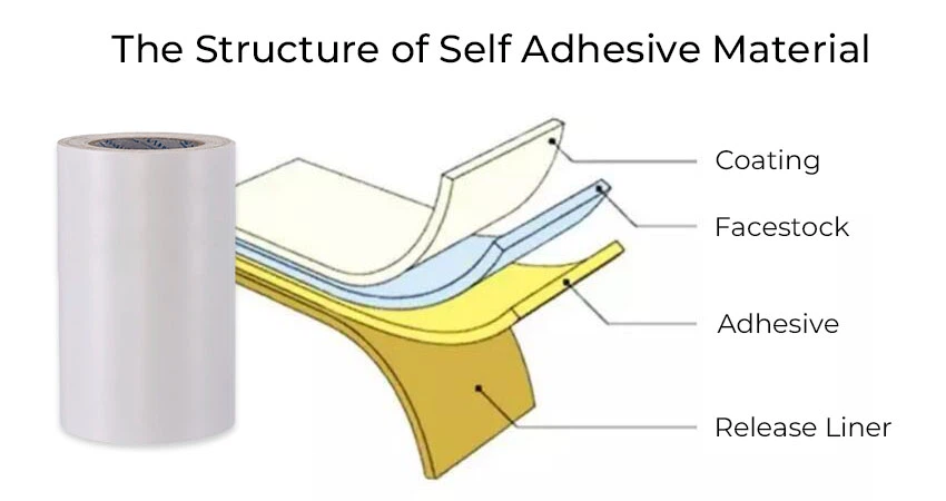 How to know adhesive labels well How to know adhesive labels well